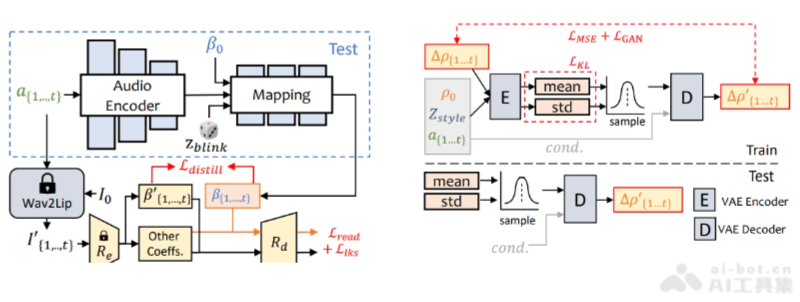 SadTalker – 开源AI数字人项目，一键让照片说话插图1