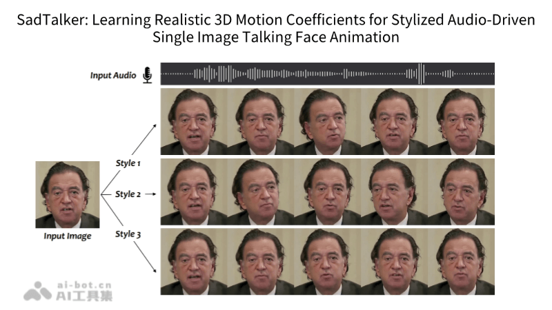 SadTalker – 开源AI数字人项目，一键让照片说话插图