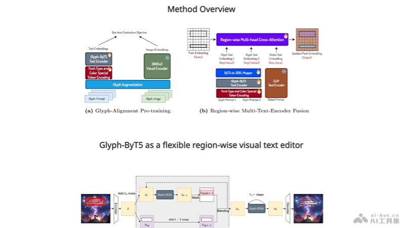 Glyph-ByT5 – 多语言视觉文本渲染项目插图1