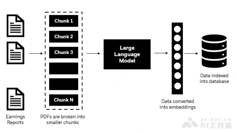 HybridRAG – 黑石联合英伟达推出的混合检索增强生成架构插图