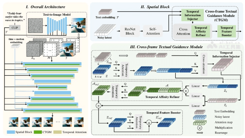 FancyVideo – 360推出的AI文生视频模型插图1