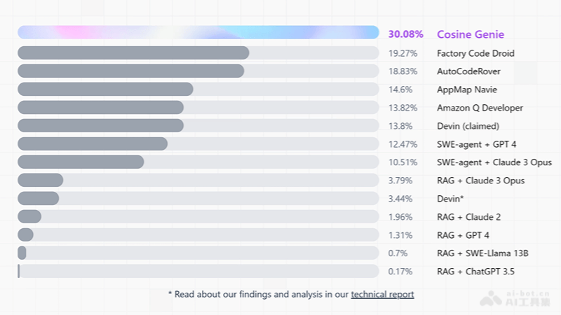 Genie – Cosine AI推出的AI编程助手插图1