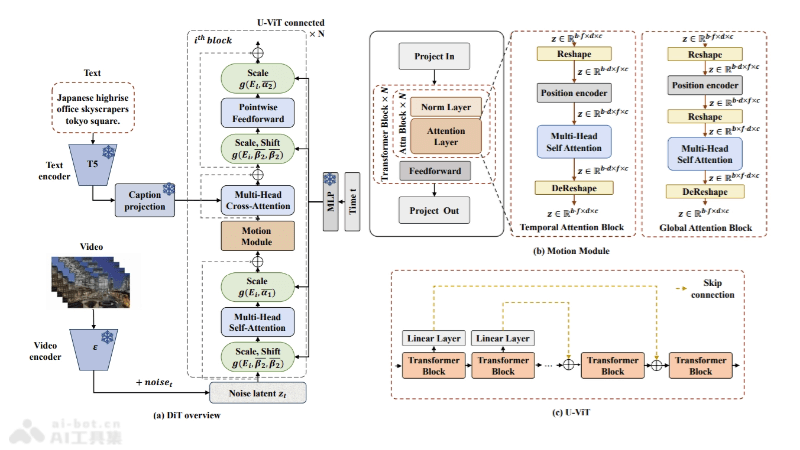 EasyAnimate – 阿里推出的AI视频生成工具插图1