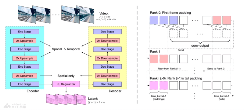 CogVideoX – 智谱AI推出的开源AI视频生成模型插图1