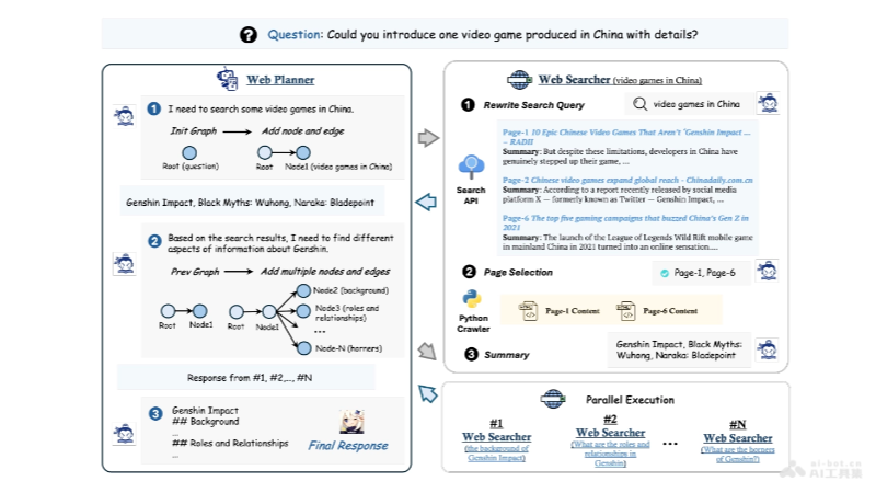 MindSearch – 上海人工智能实验室推出的AI搜索框架插图1