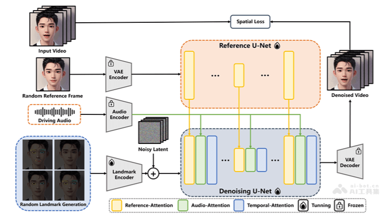 EchoMimic – 阿里推出的开源数字人项目，赋予静态图像以生动语音和表情插图2