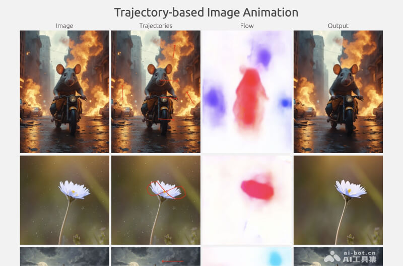 MOFA-Video – 腾讯开源的可控性AI图生视频模型插图1