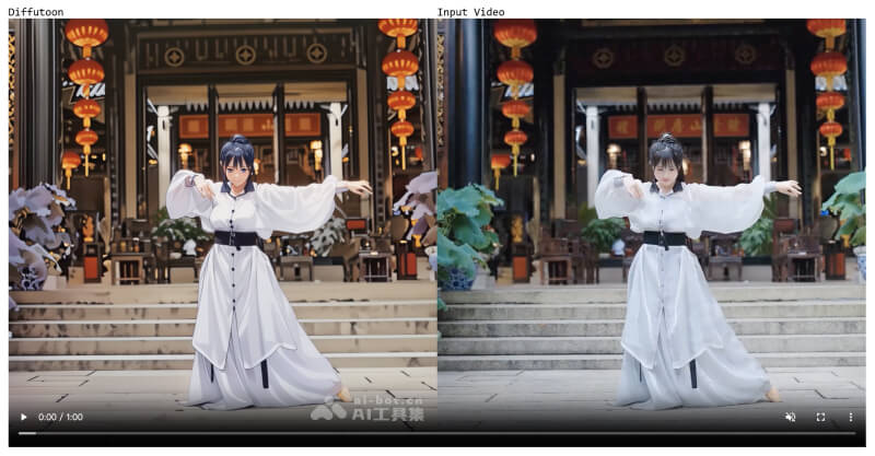 Diffutoon – 阿里推出的AI将视频转卡通风格的框架插图1