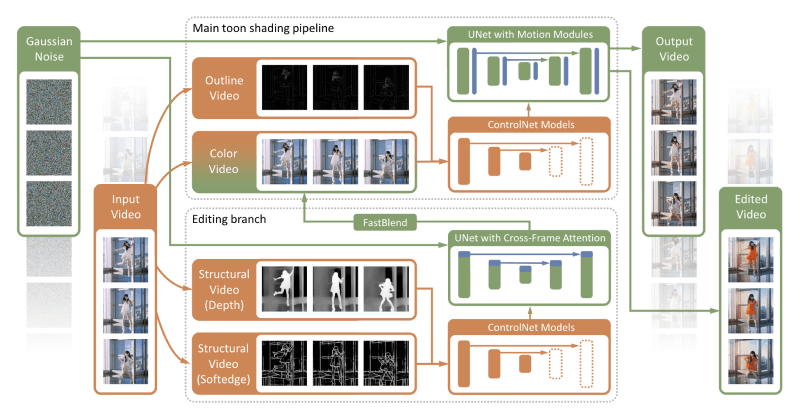 Diffutoon – 阿里推出的AI将视频转卡通风格的框架插图2