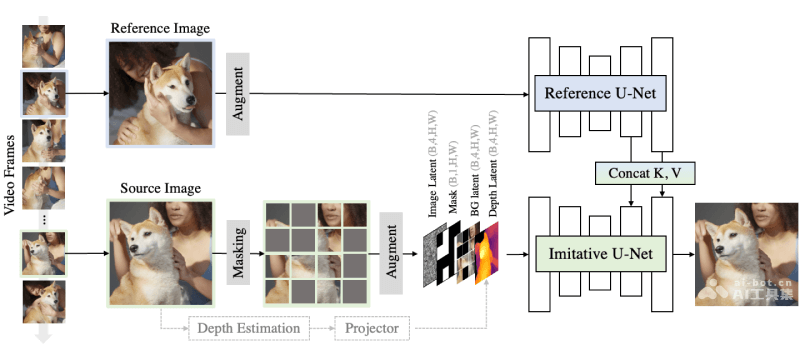 MimicBrush – 阿里等开源的AI图像编辑融合框架插图1
