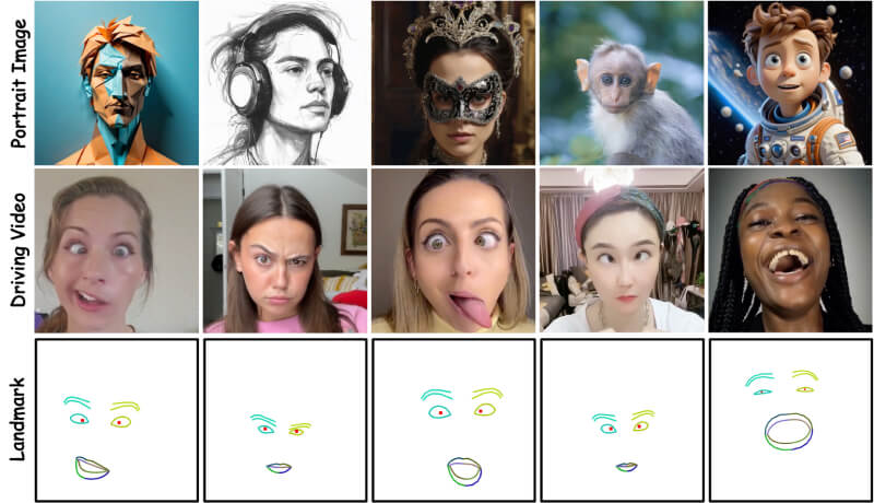 Follow-Your-Emoji – 腾讯等推出的基于扩散模型的人像动画框架插图2