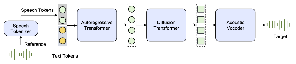 Seed-TTS – 字节跳动推出的高质量文本到语音生成模型插图1