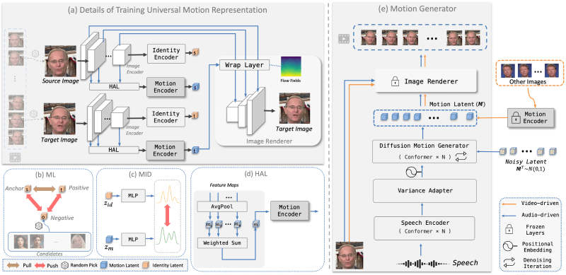 AniTalker – 上海交大开源的对口型说话视频生成框架插图2