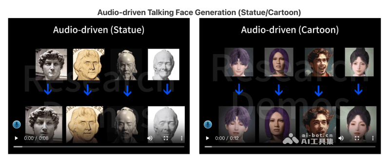AniTalker – 上海交大开源的对口型说话视频生成框架插图1