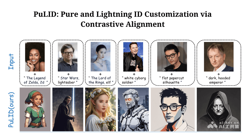 PuLID – 字节跳动开源的个性化文本到图像生成框架插图