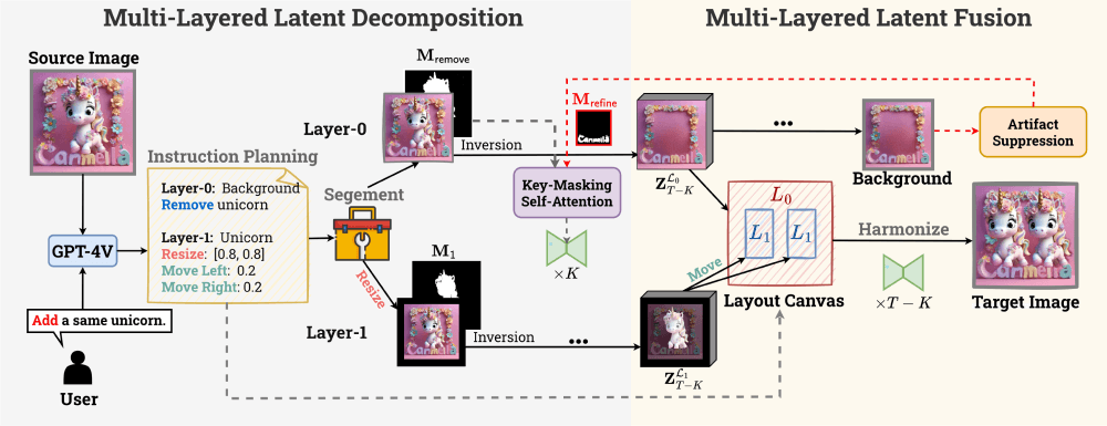 DesignEdit – 微软等开源的AI图像分层处理编辑框架插图1