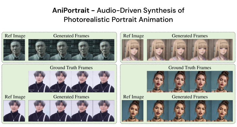 AniPortrait – 腾讯开源的照片对口型视频生成框架插图