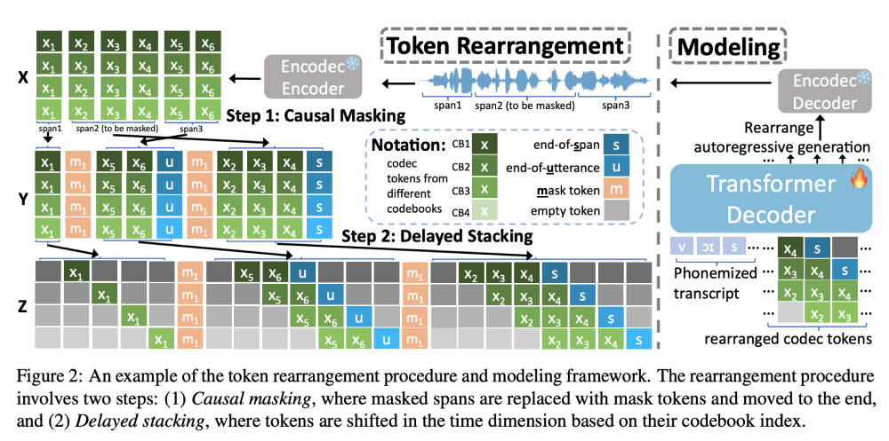 VoiceCraft – 开源的语音编辑和文本转语音模型插图1