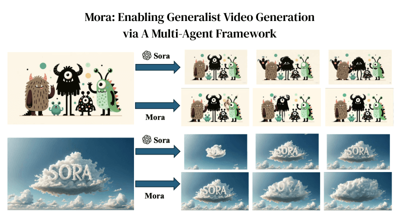 Mora – 微软等推出的可生成12秒视频的多AI智能体框架插图