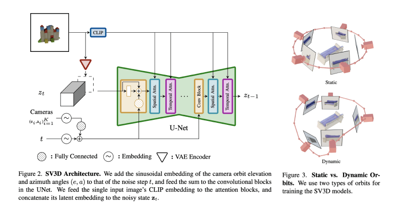 Stable Video 3D (SV3D) – 多视角合成和3D生成模型，由Stability AI推出插图1