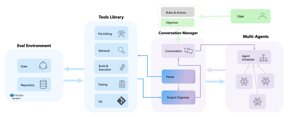 AutoDev – 微软推出的AI编程和程序开发智能体框架插图1