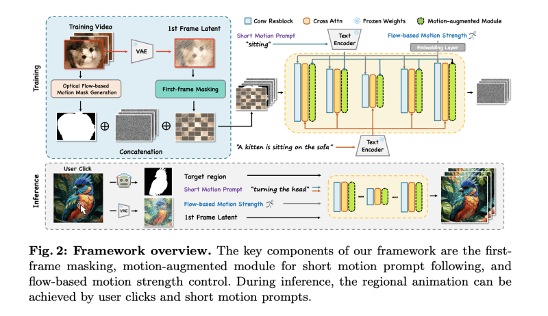 Follow-Your-Click – 腾讯等开源的图像到视频模型，可生成局部动画插图1