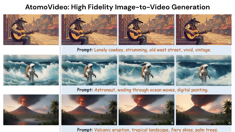AtomoVideo – 阿里推出的高保真图像到视频生成框架插图