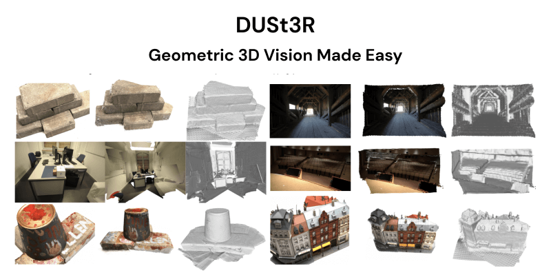 DUSt3R – 从任意图像集合中重建3D场景的框架插图