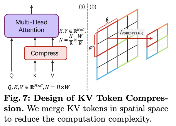 PixArt-Σ – 华为推出的可生成4K高清图像的文生图模型插图2