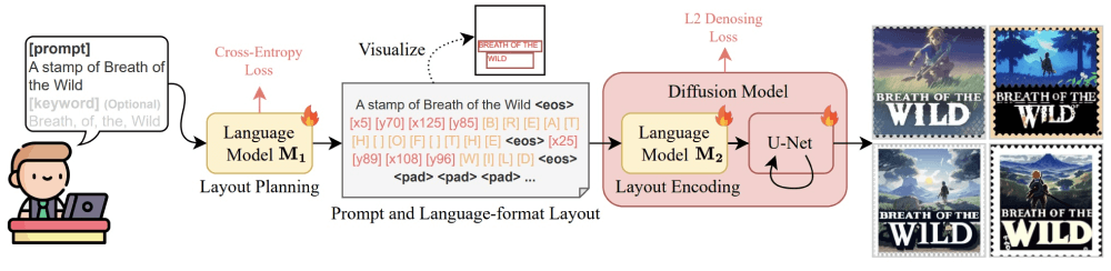 TextDiffuser-2 – 微软等推出的AI图像文本渲染融合框架插图2