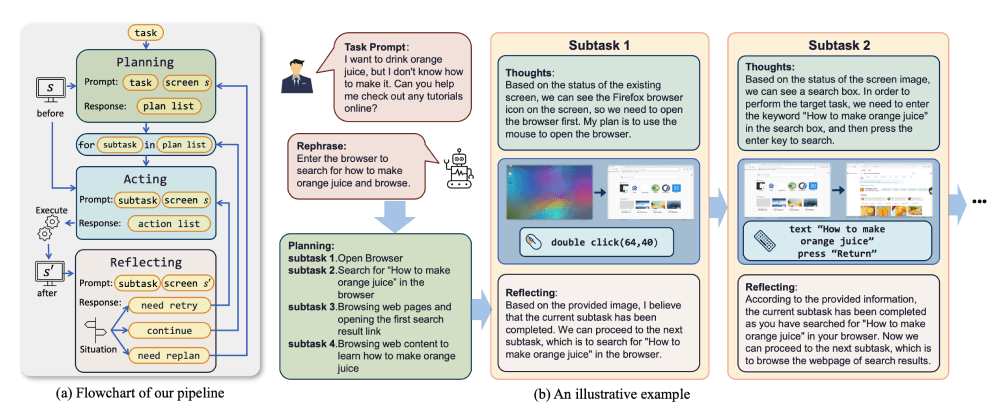 ScreenAgent – 基于视觉语言模型的计算机控制智能体插图1