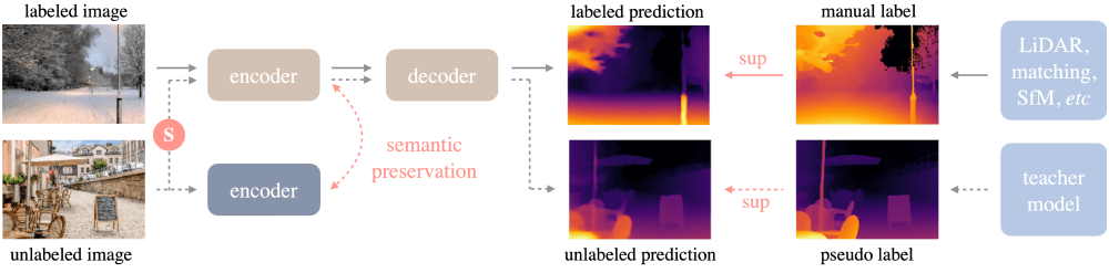 Depth Anything – Tiktok等推出的单目深度估计模型插图1