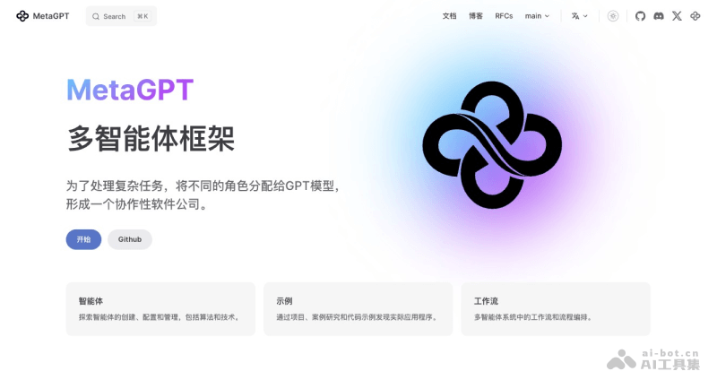 MetaGPT – 多个AI智能体协作分工的框架插图