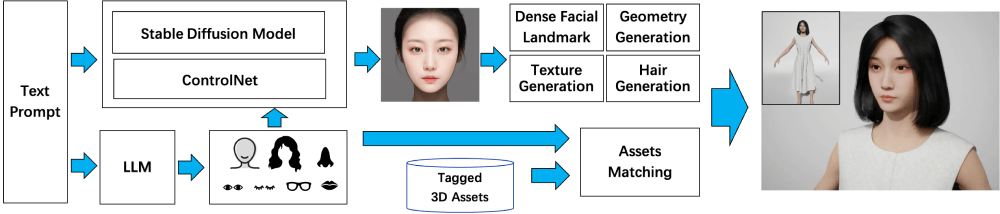 Make-A-Character：阿里开源的AI 3D数字人生成框架插图2