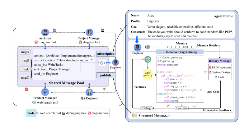 MetaGPT – 多个AI智能体协作分工的框架插图2