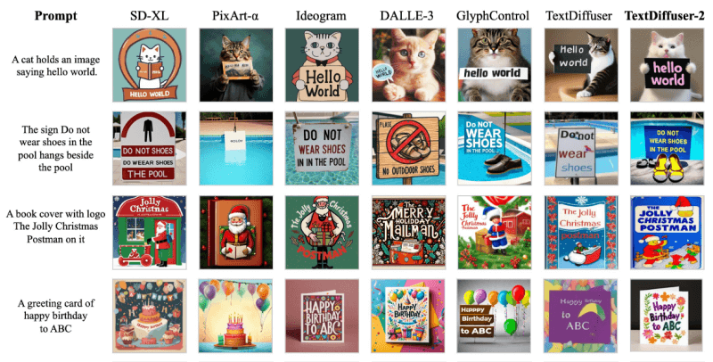 TextDiffuser-2 – 微软等推出的AI图像文本渲染融合框架插图1