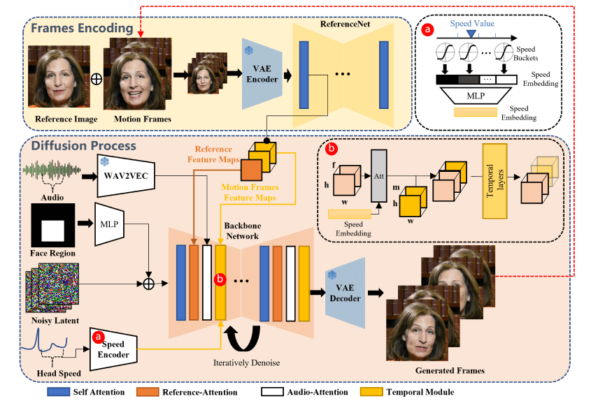 EMO – 阿里推出的AI肖像视频生成框架插图2