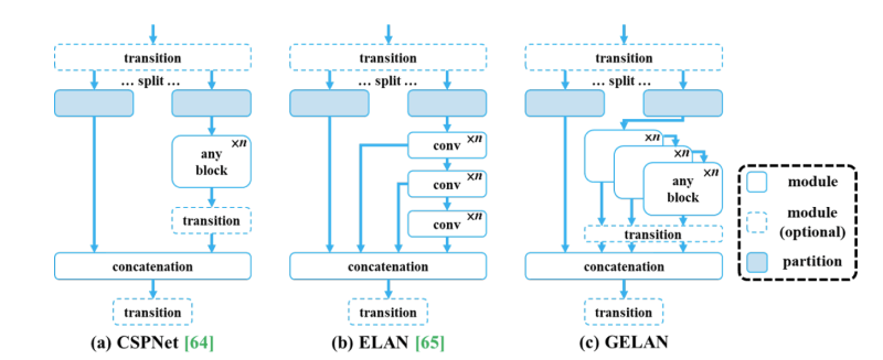 YOLOv9 – 新一代高效的实时目标检测系统插图1