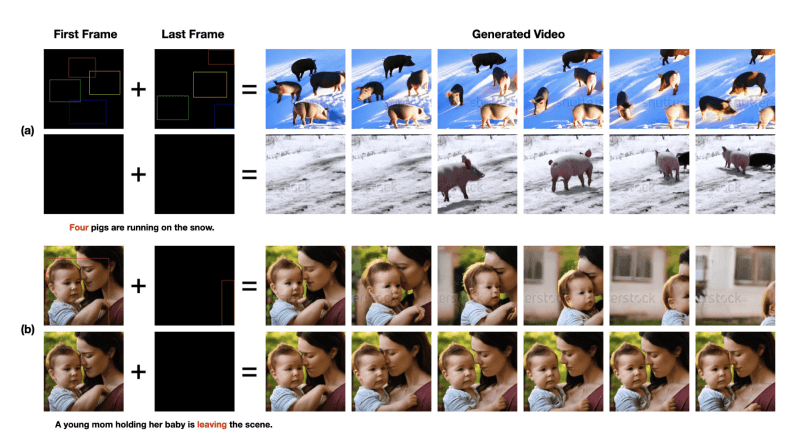 Boximator – 字节推出的控制视频生成中对象运动的框架插图1