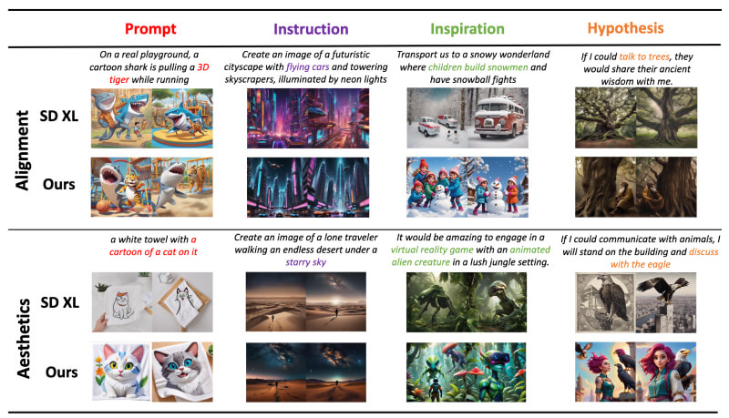 DiffusionGPT – 开源的大模型驱动的文本到图像生成系统插图1