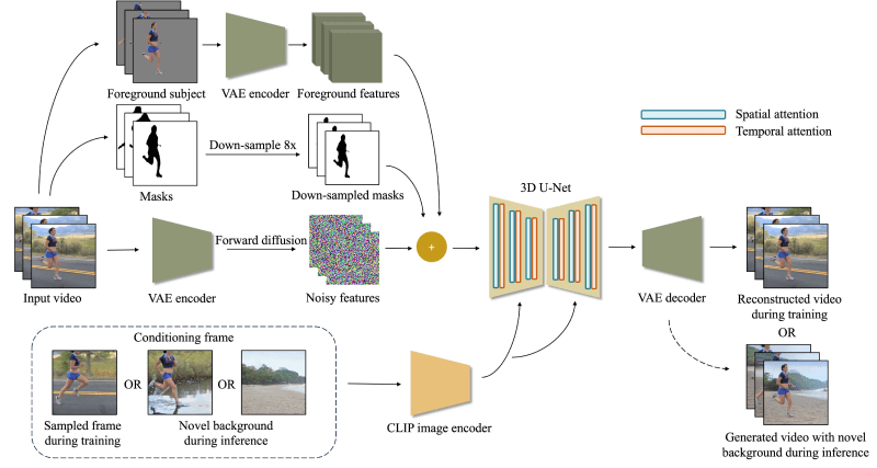 ActAnywhere – Adobe推出的AI视频背景生成模型插图1 ActAnywhere – Adobe推出的AI视频背景生成模型插图1