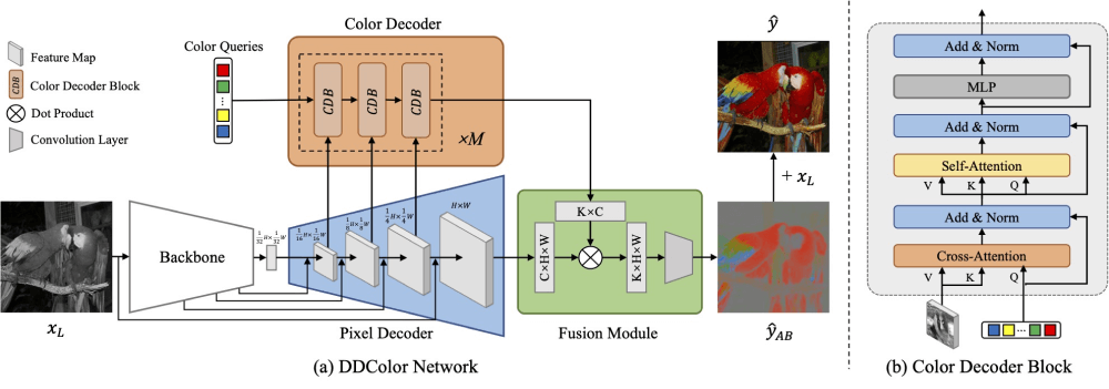 DDColor – 阿里推出的AI图像上色框架,将黑白图片变彩色插图1 DDColor – 阿里推出的AI图像上色框架,将黑白图片变彩色插图1