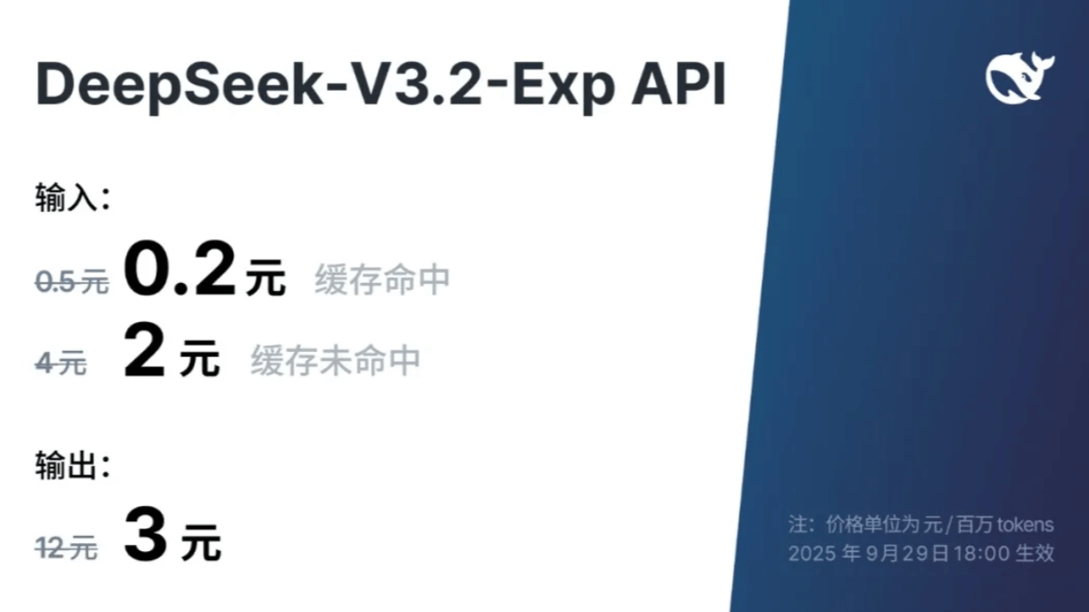DeepSeek-V3.2 – DeepSeek开源的AI模型Exp实验性版本插图2