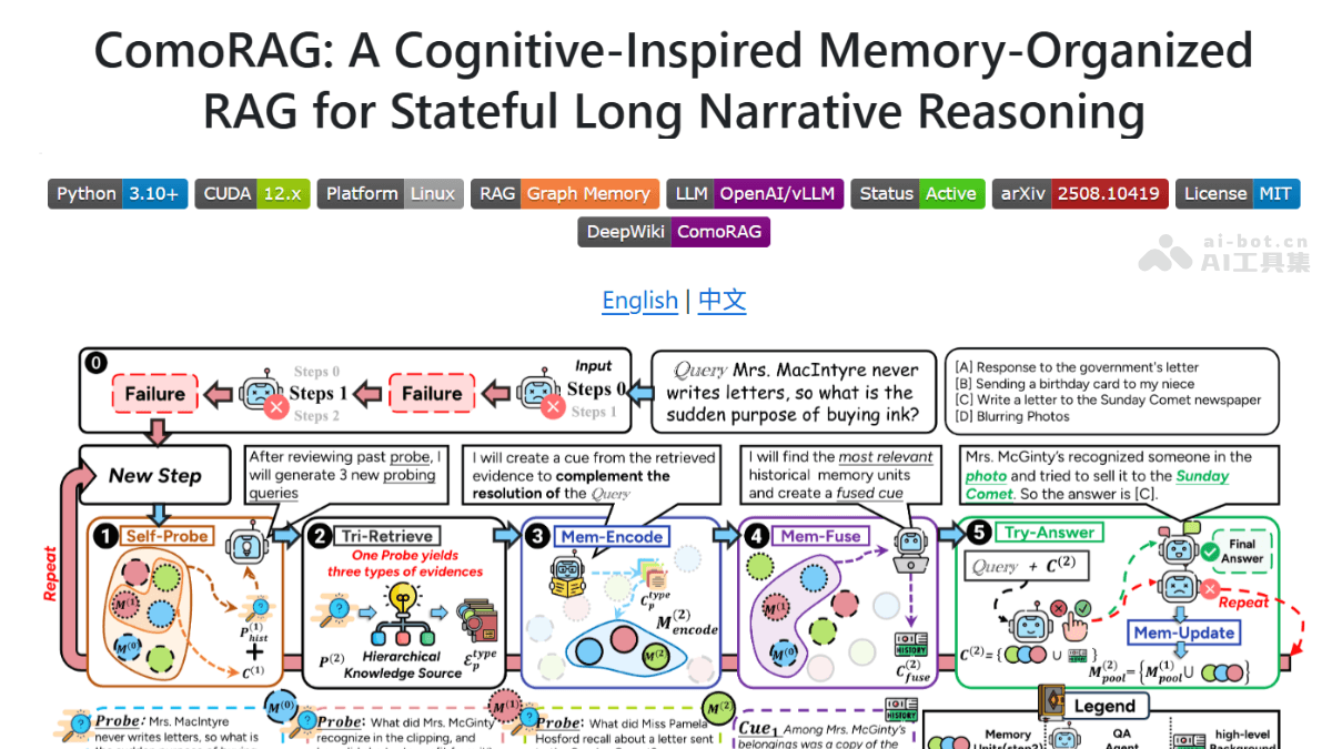 ComoRAG – 华南理工联合微信推出的认知启发式RAG框架插图