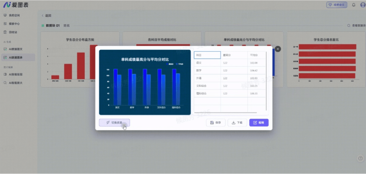 爱图表重磅升级 – AI秒生图表+自动写报告，新功能来了插图2
