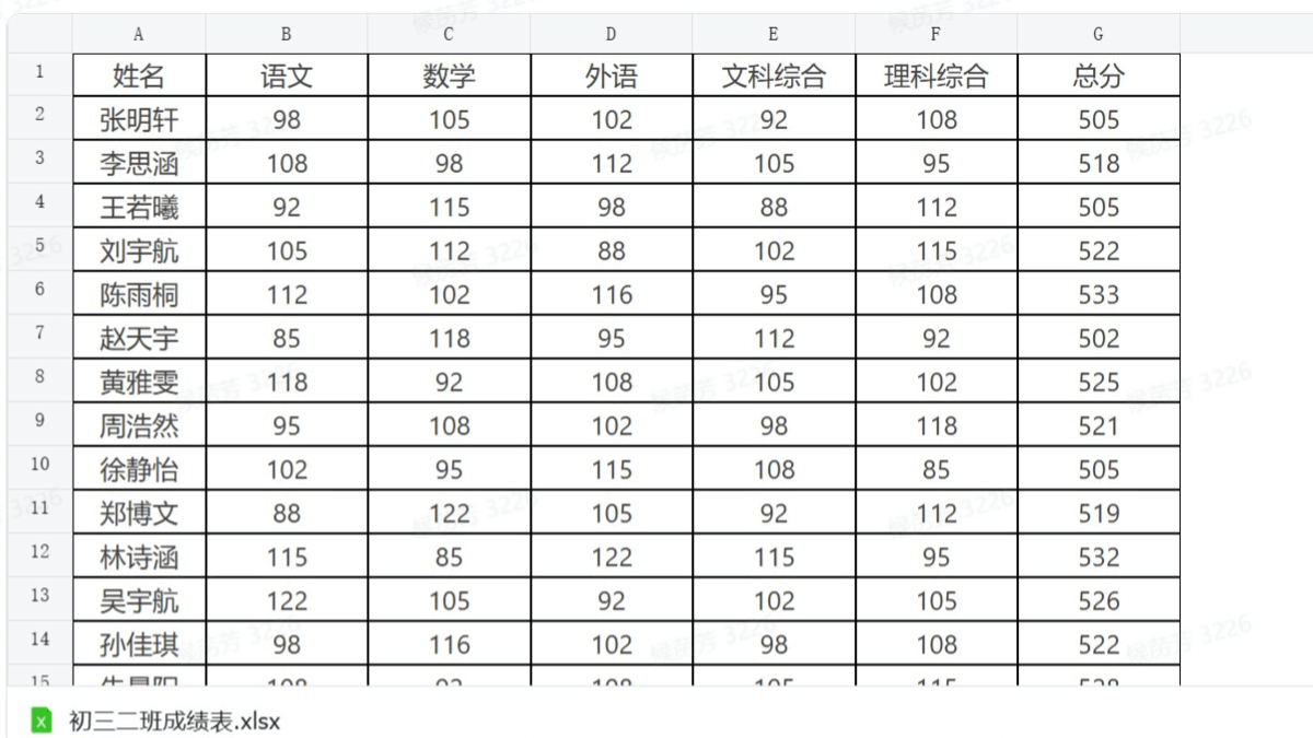 爱图表重磅升级 – AI秒生图表+自动写报告,新功能来了插图1 爱图表重磅升级 – AI秒生图表+自动写报告,新功能来了插图1