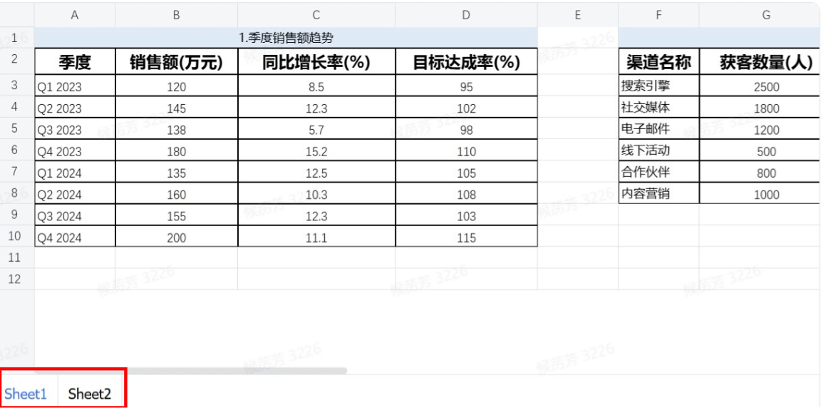 爱图表重磅升级 – AI秒生图表+自动写报告,新功能来了插图3 爱图表重磅升级 – AI秒生图表+自动写报告,新功能来了插图3