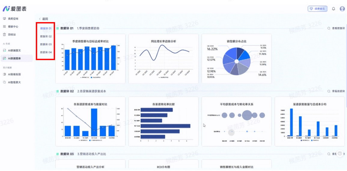 爱图表重磅升级 – AI秒生图表+自动写报告，新功能来了插图4