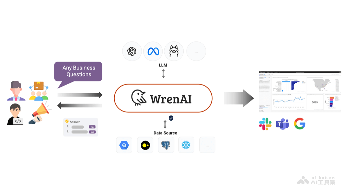 WrenAI – 开源的商业AI Agent工具，自然语言生成SQL插图