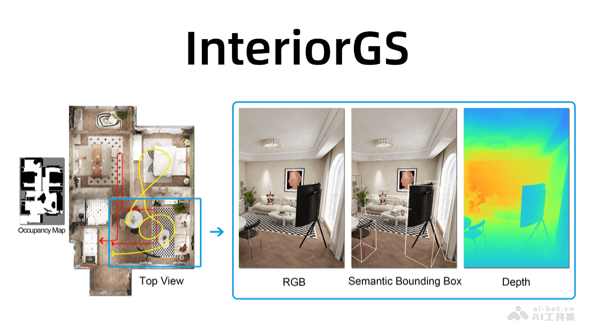 InteriorGS – 群核科技推出的高质量3D高斯语义数据集插图